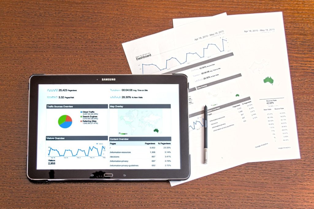 KPIs are indicators of performance across your company and are helpful when displayed as reports and graphs to determine if your goals are being met