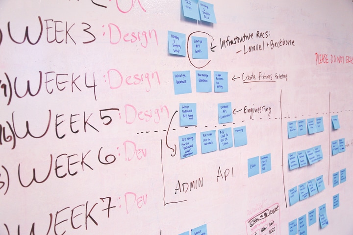 Creating an integration project plan from day 1 will ensure a much smoother transition