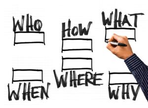 Once your team has identified the proper problem (the WHAT), WHY it happens, and WHO is involved in creating the solution, then the solution should become obvious